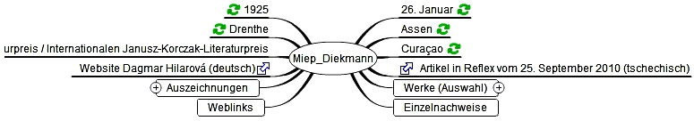 domotica Miep Diekmann